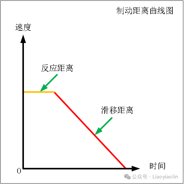 AGV制動距離的計(jì)算與評估